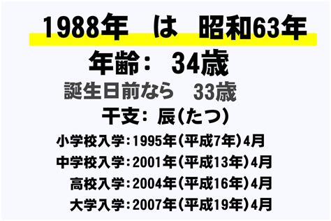 1988年11月|1988年（昭和63年）生まれの年齢早見表｜西暦 